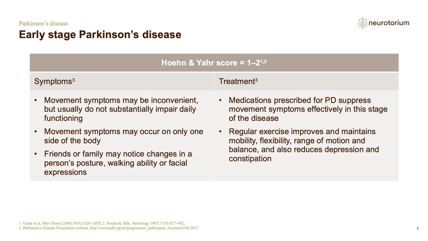 Parkinsons Disease – Course Natural History and Prognosis – slide 17
